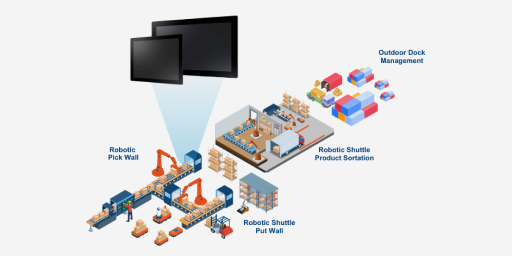 Warehouse application