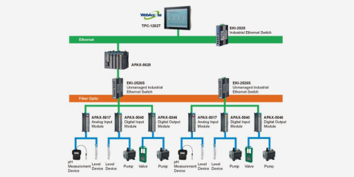 Wastewater treatment application