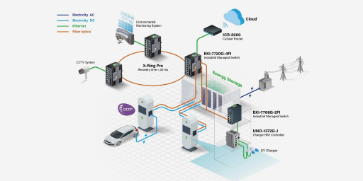 Energy application