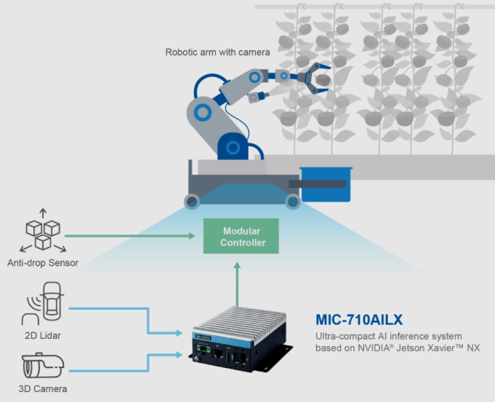 System Diagram 05