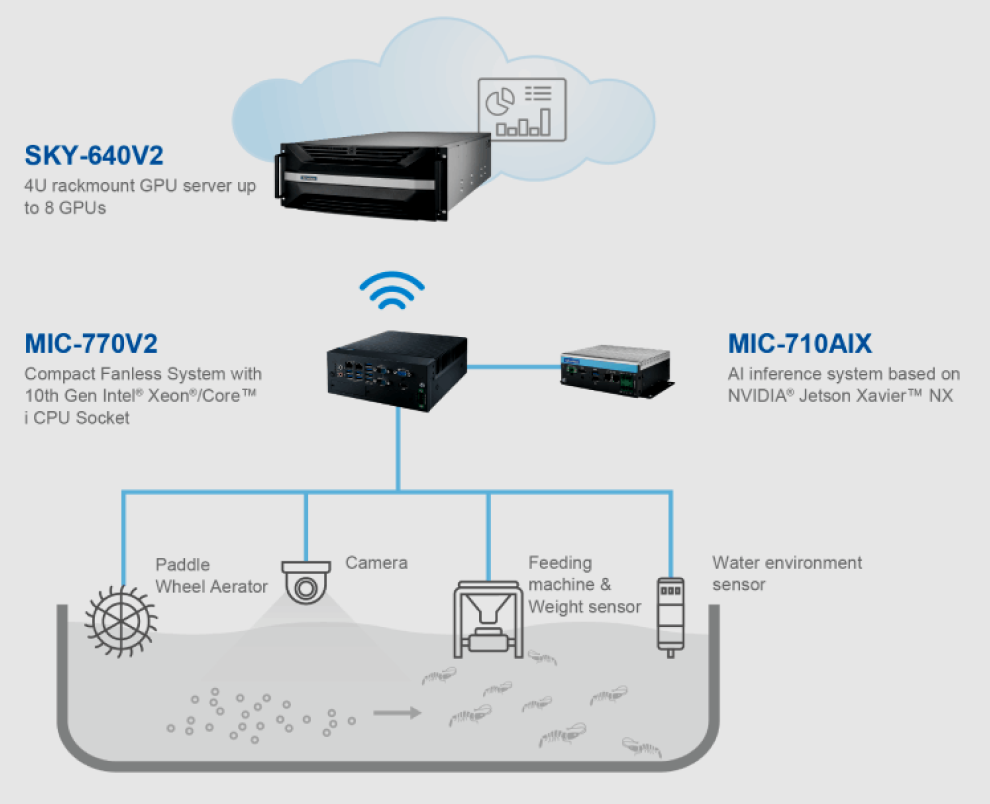 System Diagram 06