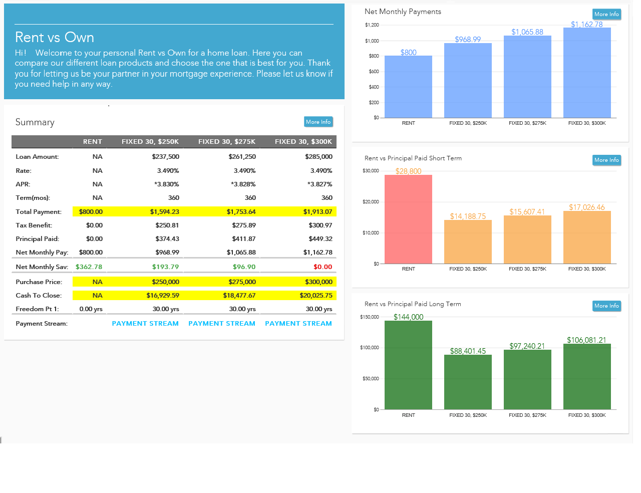 Rent Vs Own — Sioux Falls, SD — Plains Mortgage