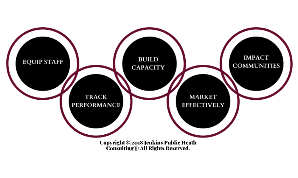 Jenkins Public Health Consulting Framework: Equip staff, track performance, build capacity, market effectively, impact communities