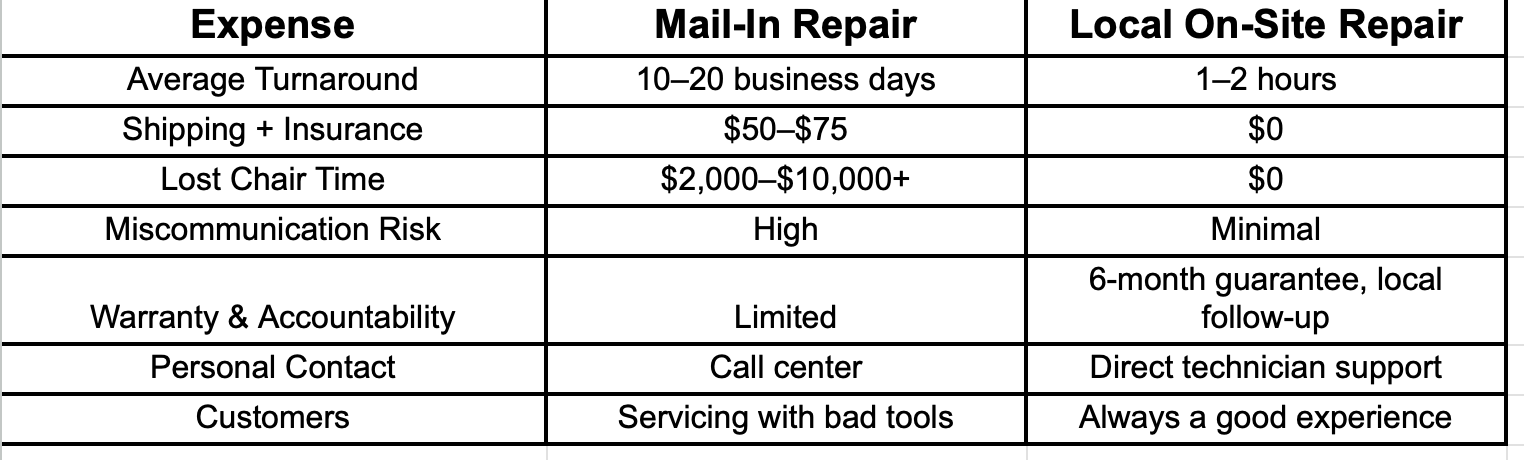 Dental tools, including a tooth, floss, and toothbrush, on a turquoise background.