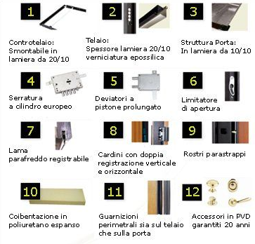 portoni