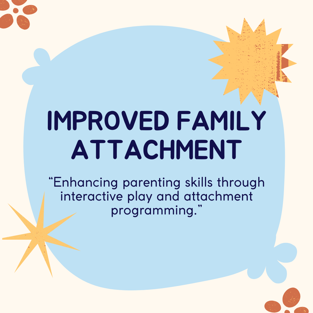 A blue circle with the words `` improved family attachment '' on it.