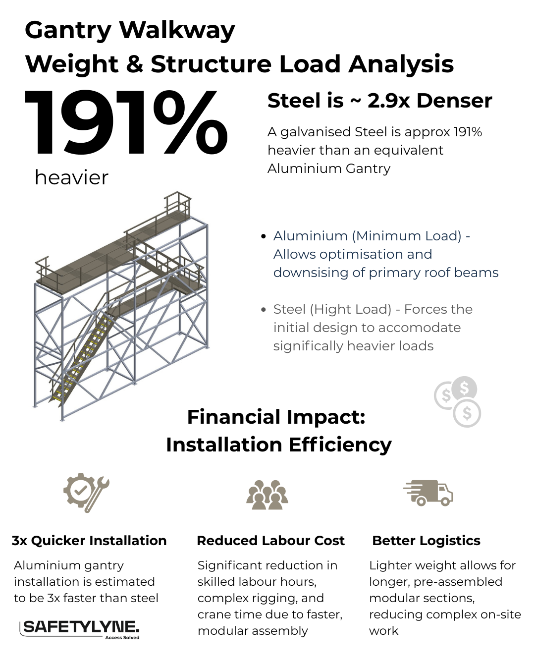 Elevated Walkway Structural Load Analysis