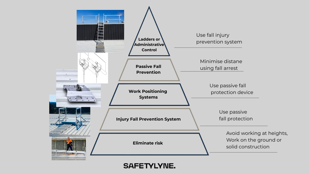 Hierarchy of Control Pyramid - explained
