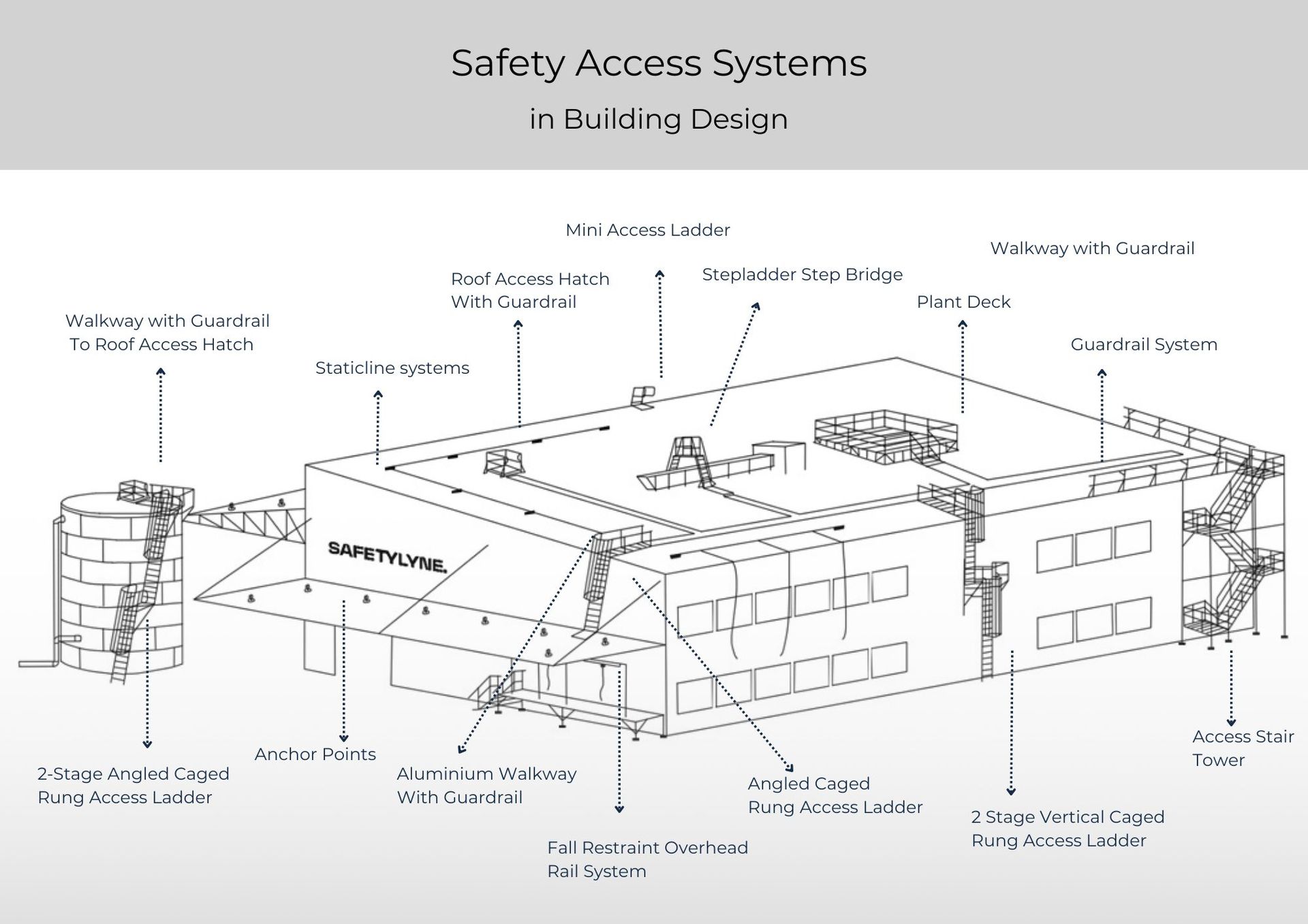 Safety Access Options in Building Design for Risk Mitigation