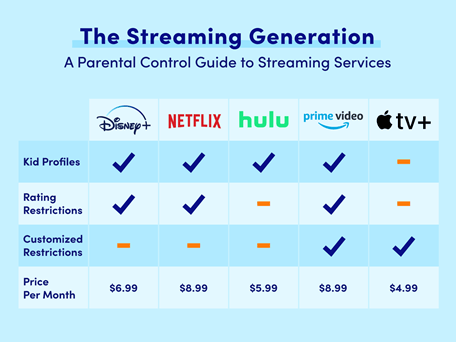 Pricing of streaming platforms explaining what tv and streaming platform age ratings