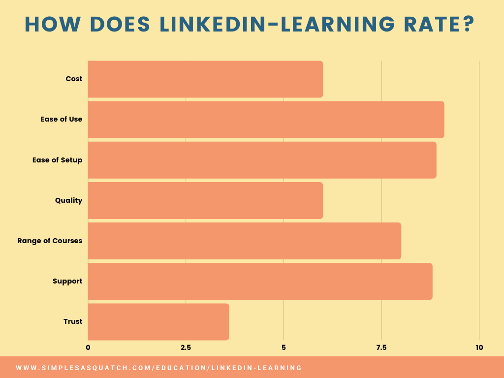 Everything You Wanted to Know About LinkedIn link and Were Too Embarrassed to Ask