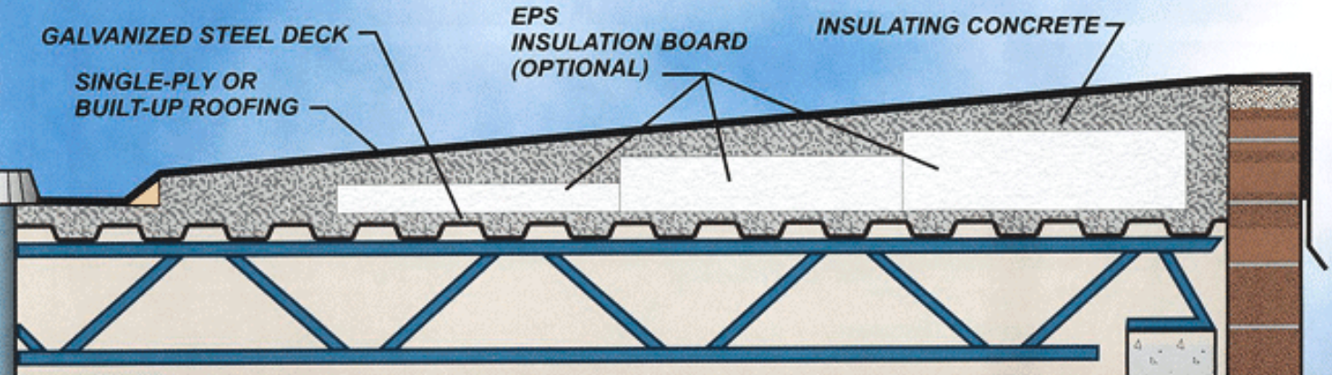 Cross-section diagram of a building roof, showing galvanized steel deck, insulation board, and insulating concrete.