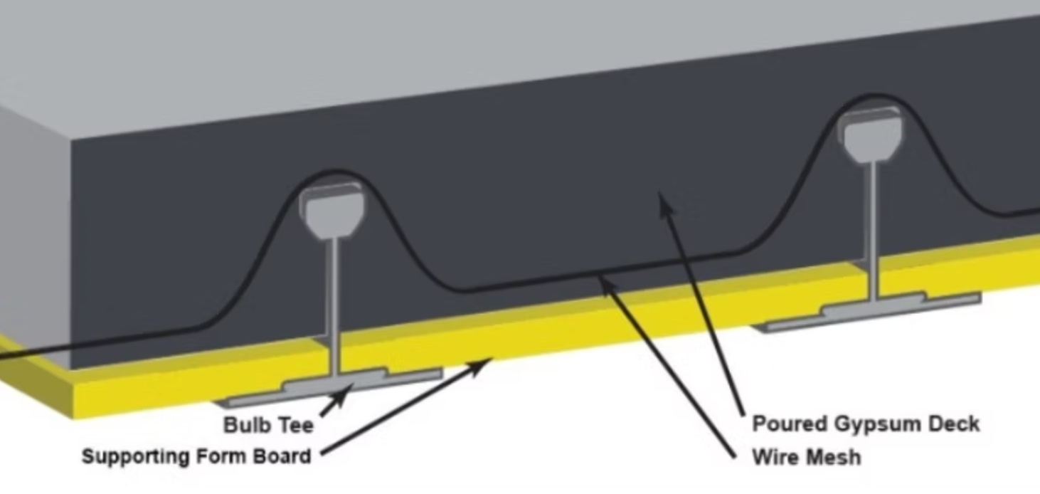 Cross-section of poured gypsum deck construction with wire mesh and bulb tees.