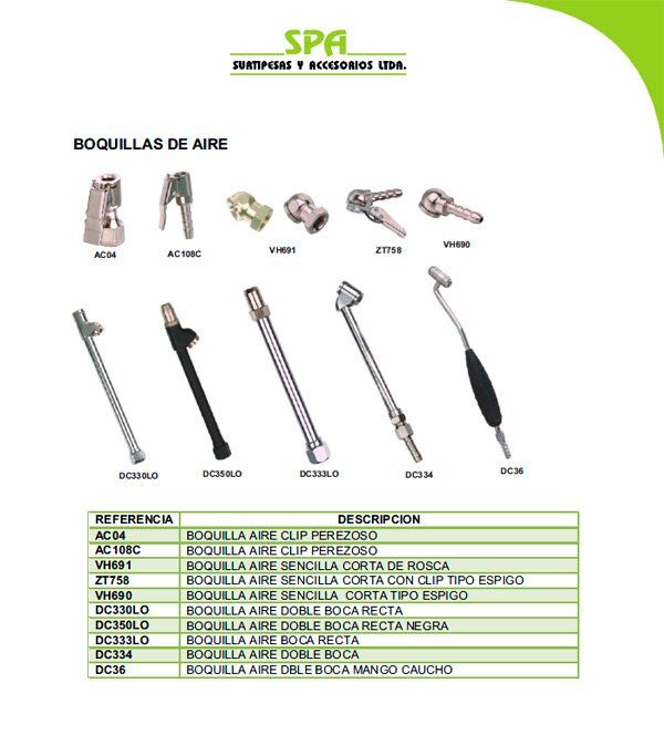 Boquillas de Aire
