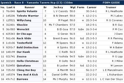 form guide horse racing australia betting