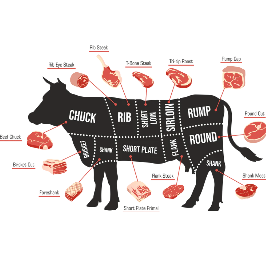 Grass-fed beef in Edmonton and St. Albert from Farmer Del – locally raised, hormone-free beef from a regenerative farm near you.