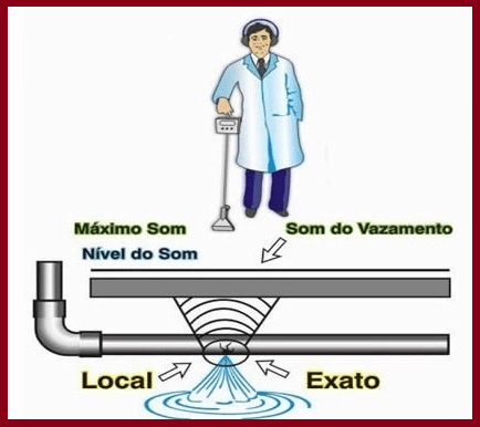 caça vazamentos em Joinville santa catarina