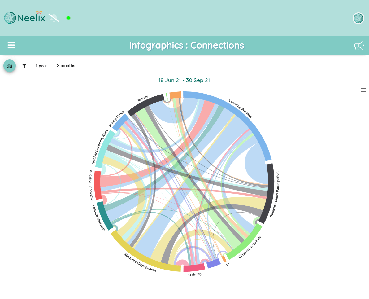 Student Experiences Analytics with Neelix Feedback Platform