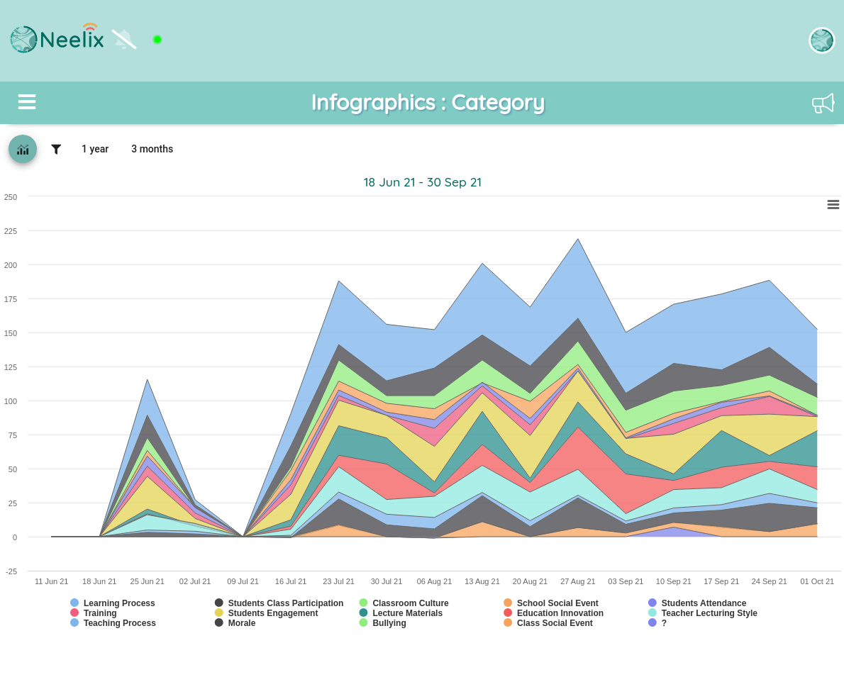 Student Experiences Analytics with Neelix Feedback Platform