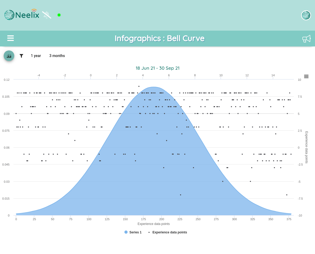 Student Experiences Analytics with Neelix Feedback Platform