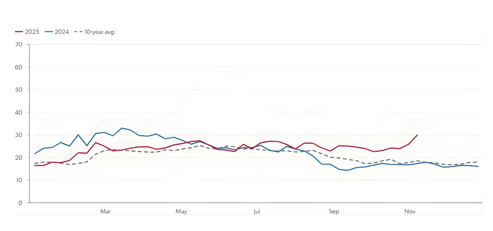 Brent 3-2-1 crack, $/bbl - Source: Bloomberg, Energy Aspects