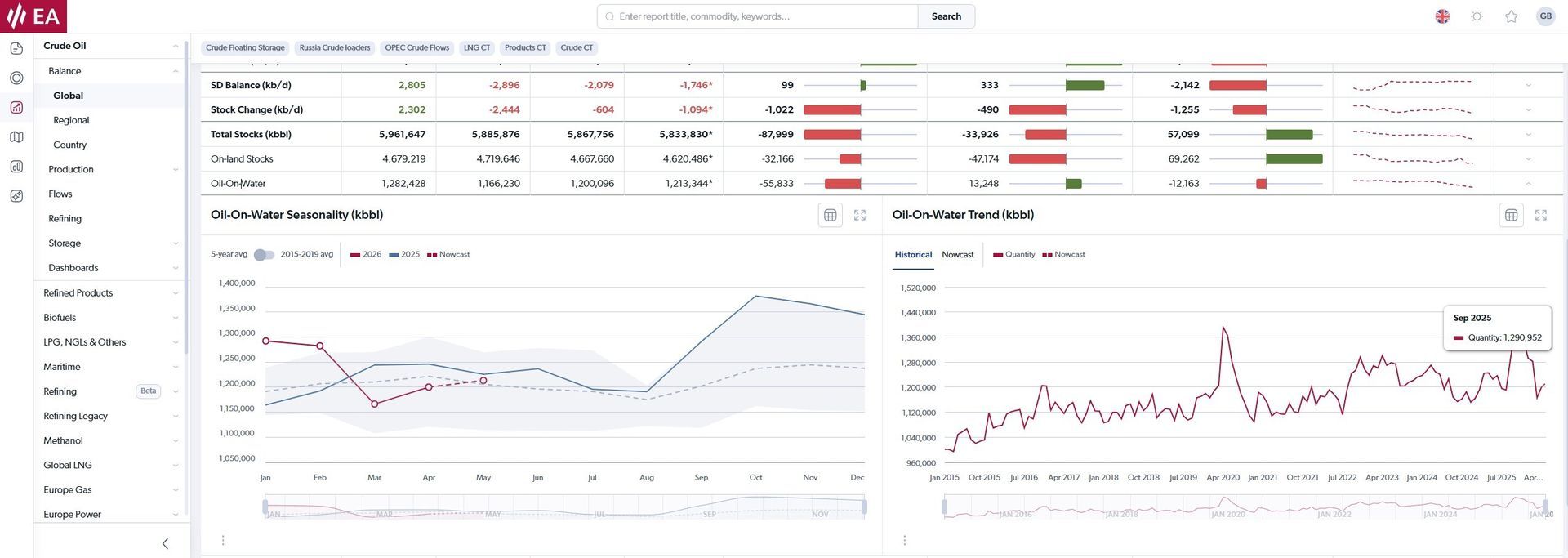 Cargo Tracking market analysis