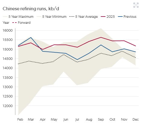 Crude Oil market analysis graph