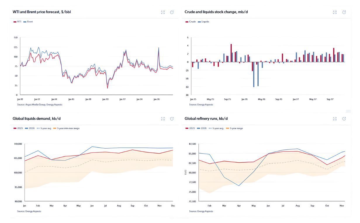 Refining economics - EA portal