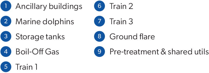 Crude Oil market analysis graph