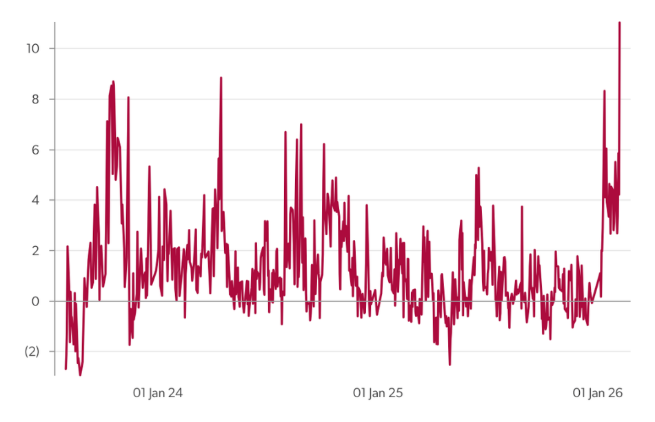 EA crude geopolitical risk index