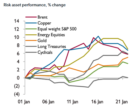 Cross market analysis graph