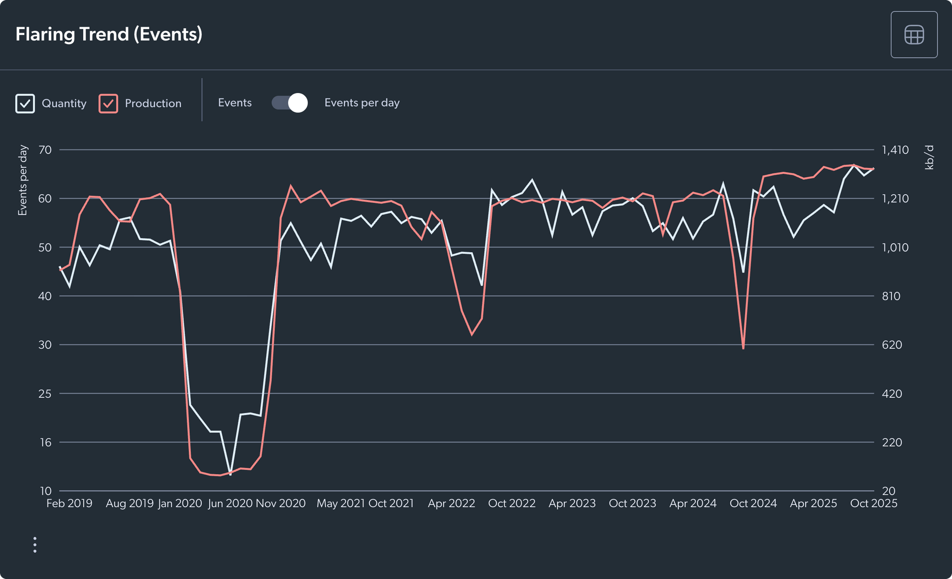 Flaring events time series for Libya