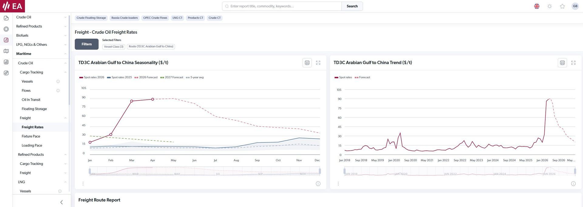 Cargo Tracking Freight Analytics