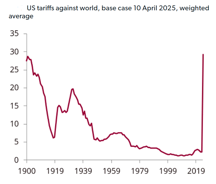 Cross market analysis graph