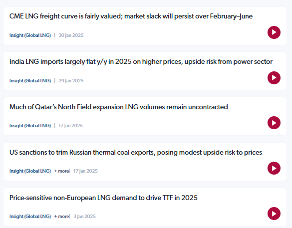 LPGs & NGLs market analysis