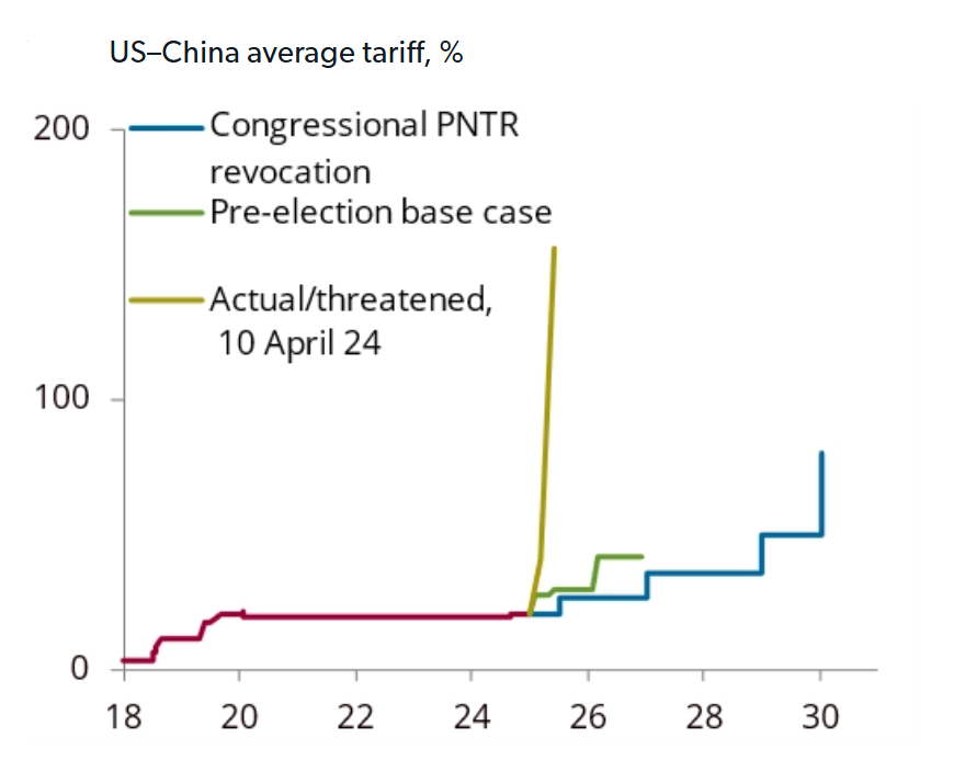 Cross market analysis graph