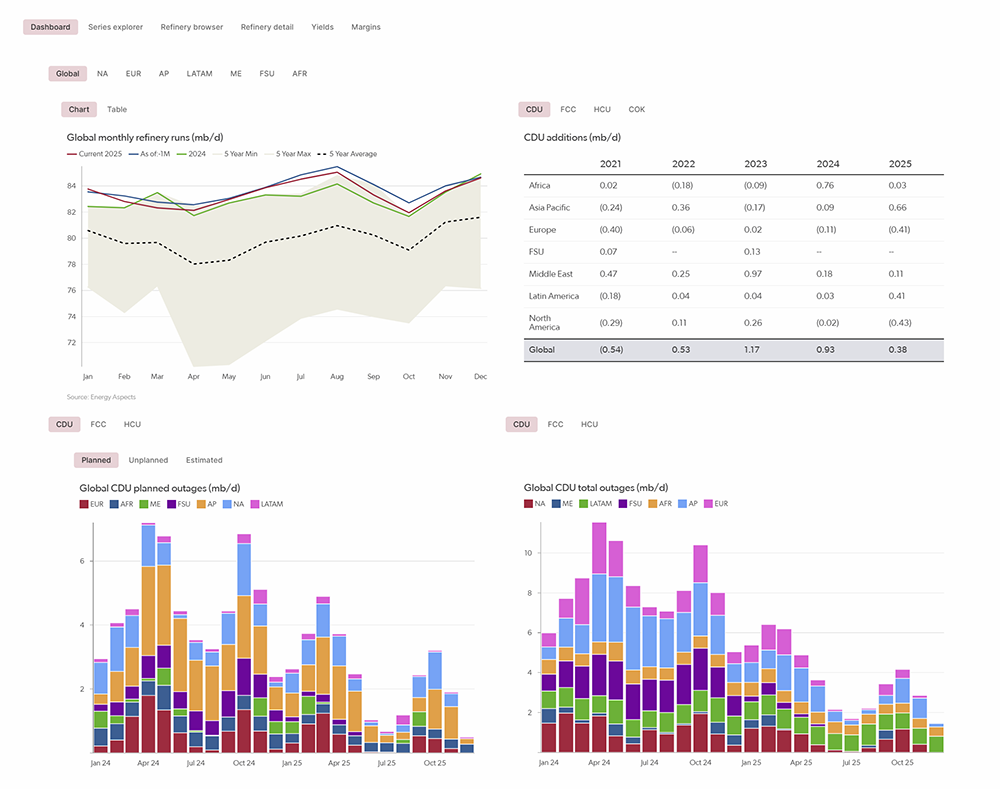 Energy Aspects Refining dashboard