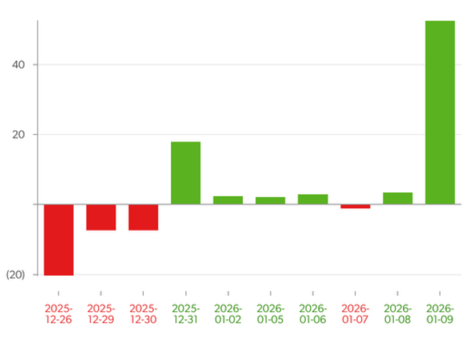 Crude graph gif