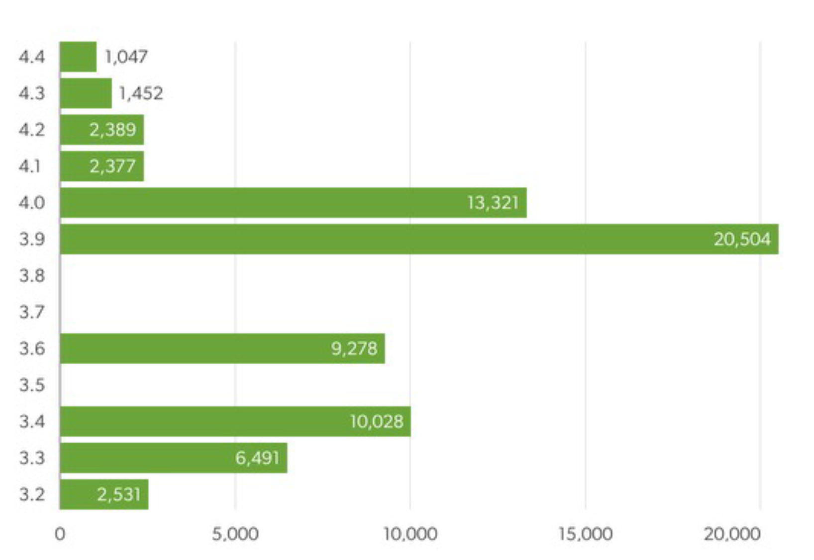Crude graph gif