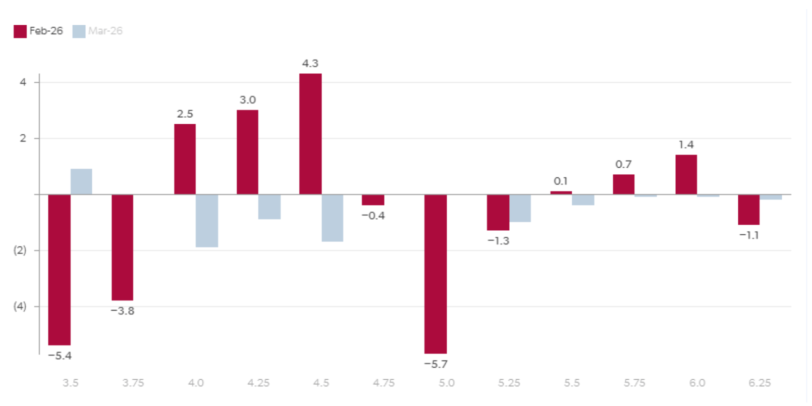 Crude graph gif