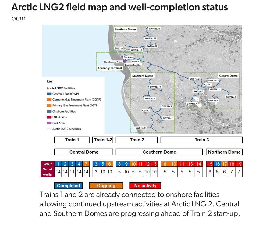 LPGs & NGLs market analysis