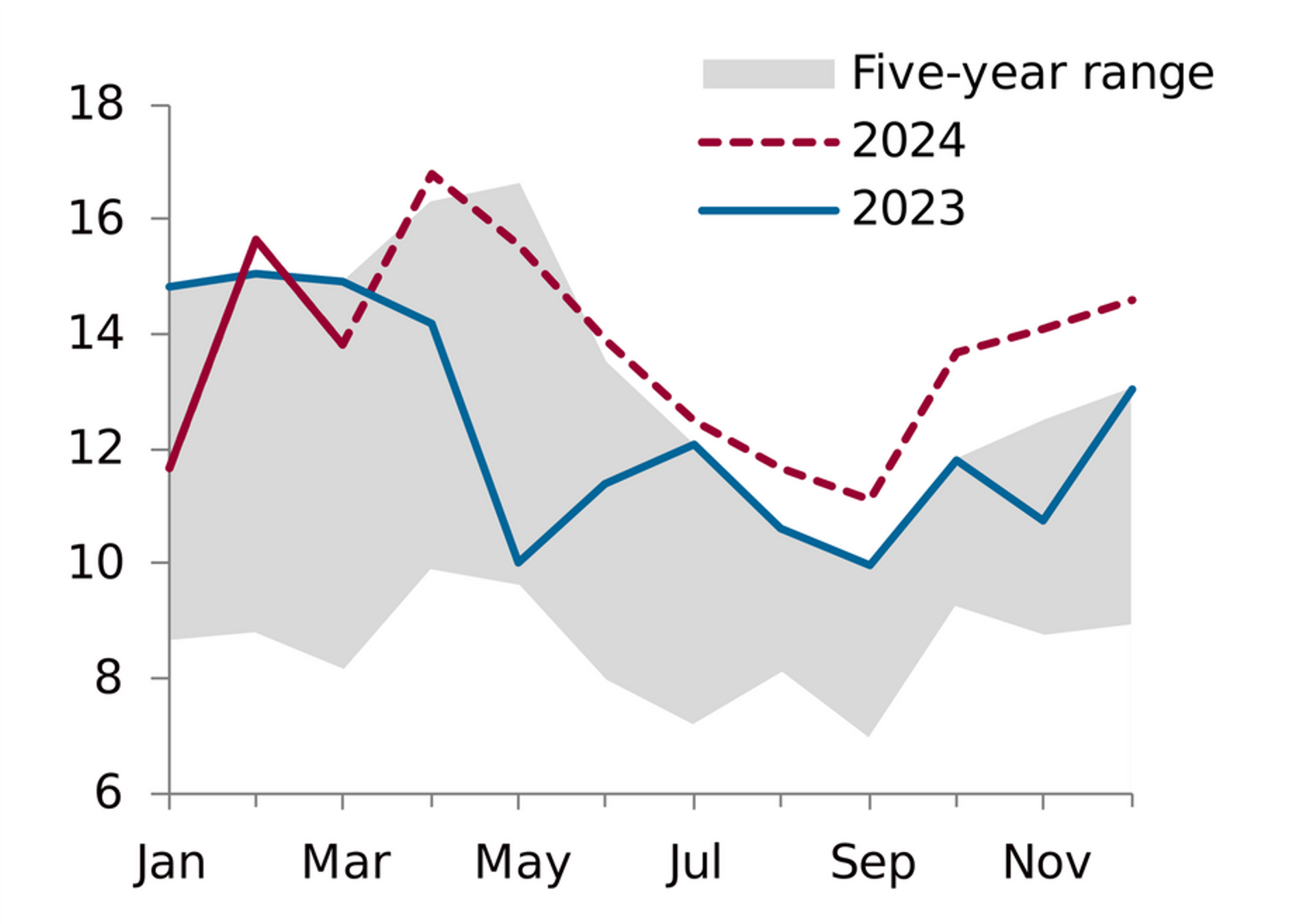 ERCOT wind generation