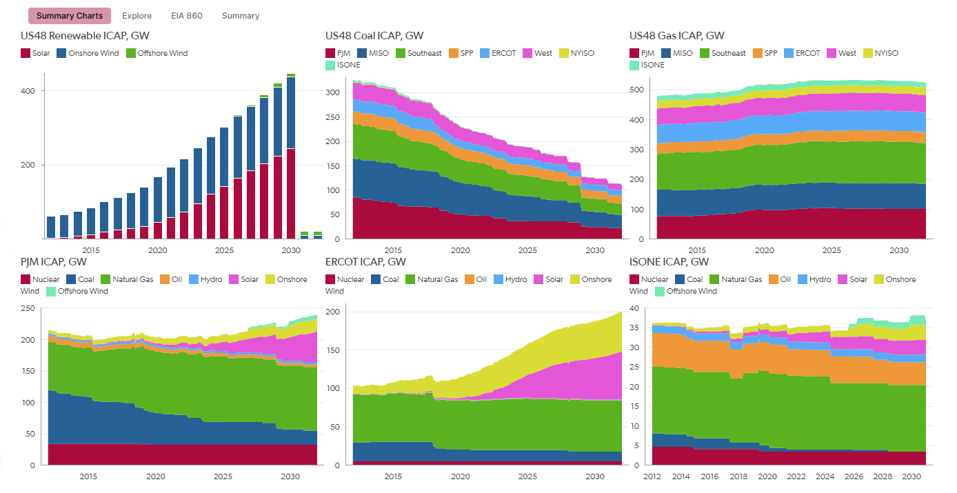 North America Power market analysis dashboard
