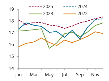 LPGs & NGLs market analysis graph