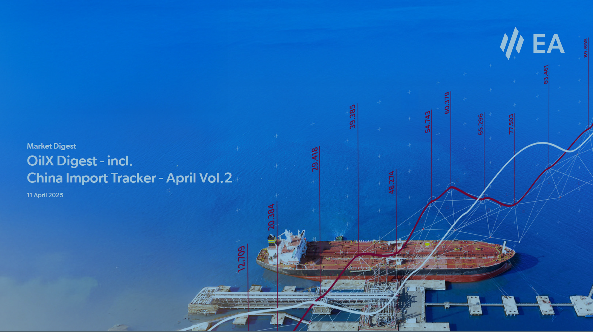 OilX Digest