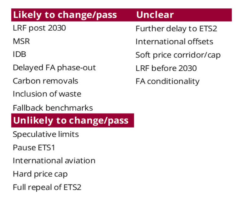 EA views on ETS elements 
