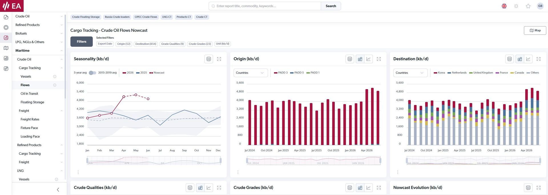 Cargo Tracking volume insights