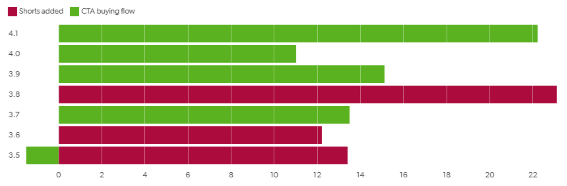 Crude graph gif