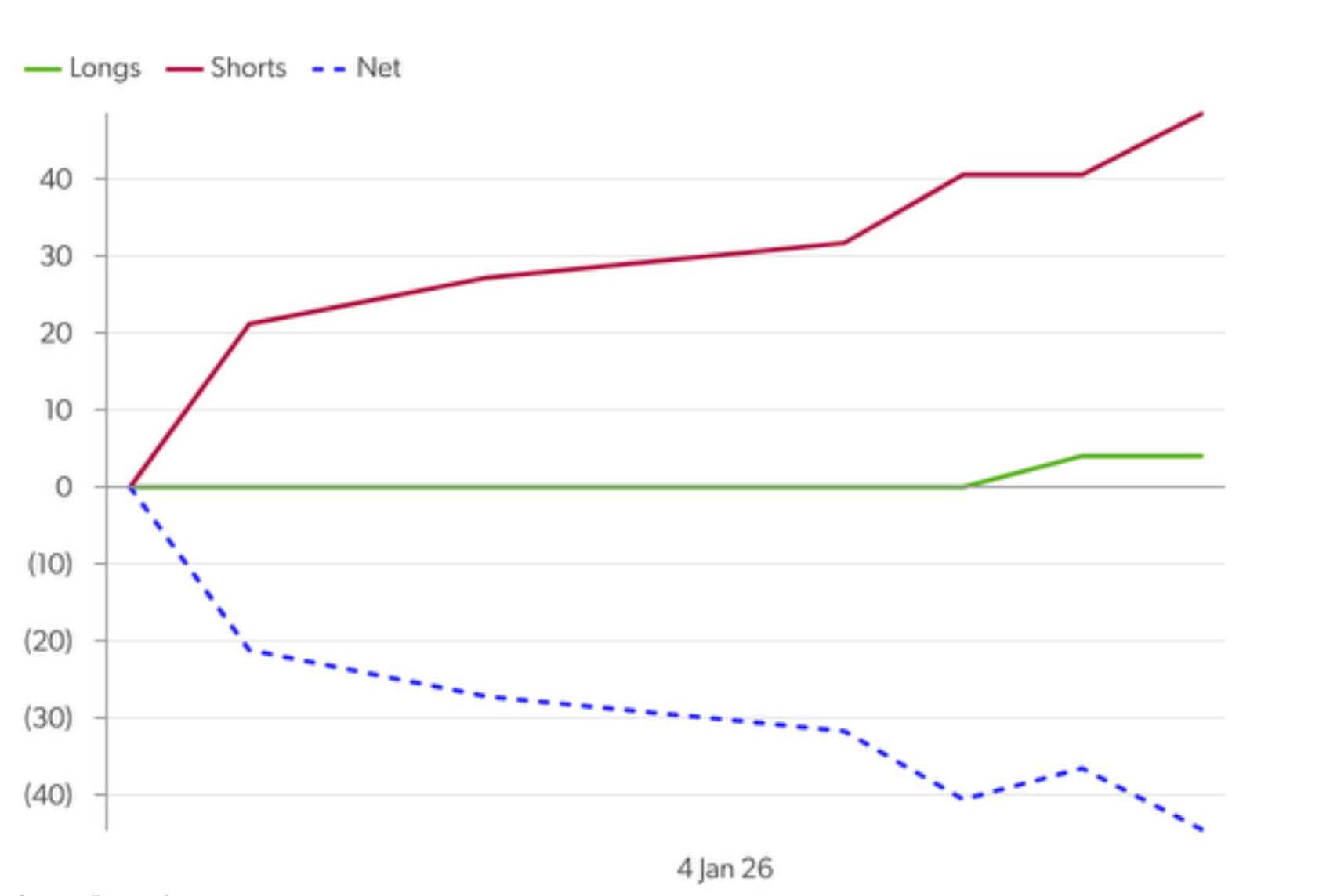Crude graph gif