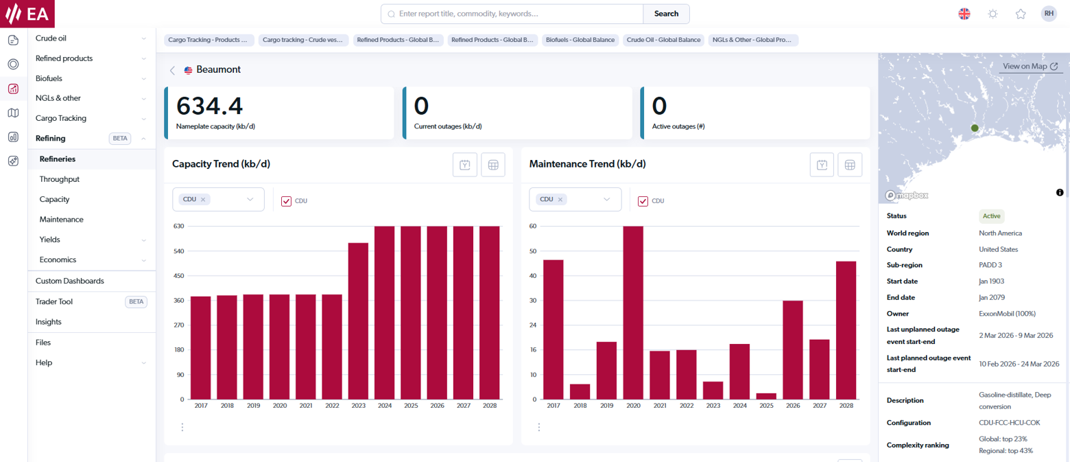 Refinery operations data - EA portal
